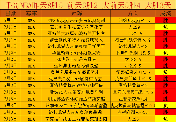 尼克斯近,展现出色连,胜势头,2026世界杯,世界杯赛程,参赛球队,举办城市,最新消息