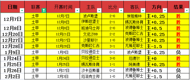大乐透期号,专家推荐,胜率,2026世界杯,世界杯赛程,参赛球队,举办城市,最新消息