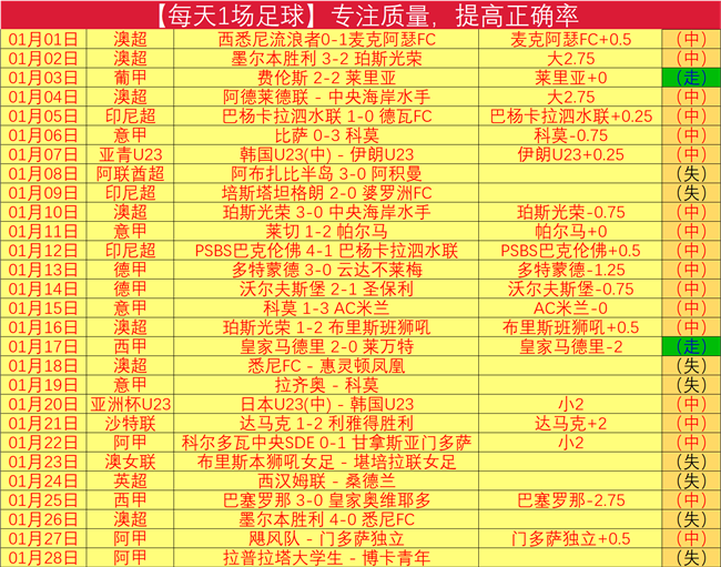 西汉姆联与,曼城,握手言和,2026世界杯,世界杯赛程,参赛球队,举办城市,最新消息