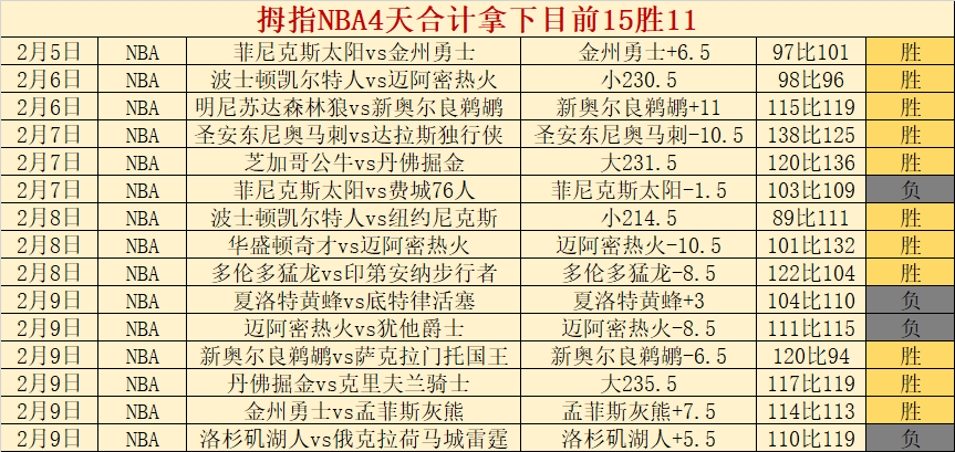 西汉姆联与,曼城,握手言和,2026世界杯,世界杯赛程,参赛球队,举办城市,最新消息