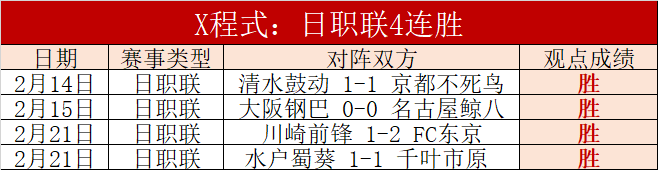 世体,拉什福德进,球回馈弗里,2026世界杯,世界杯赛程,参赛球队,举办城市,最新消息