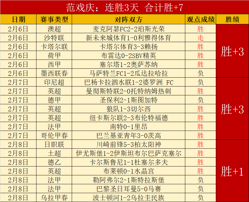 火箭对战奇,大乐透专家,质合分析,2026世界杯,世界杯赛程,参赛球队,举办城市,最新消息