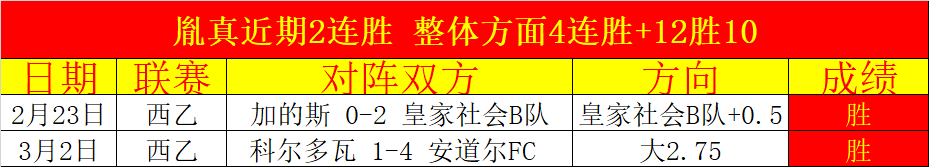 中超浙江队,对阵鹏城队,胜率,2026世界杯,世界杯赛程,参赛球队,举办城市,最新消息