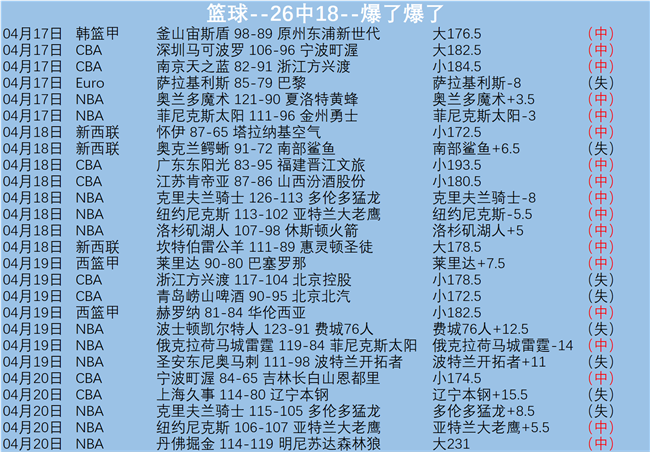 阿甲精选,萨斯菲尔德,老男孩解析,2026世界杯,世界杯赛程,参赛球队,举办城市,最新消息