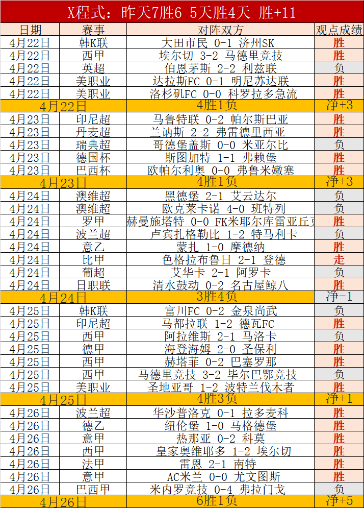 世界杯,资讯,2026世界杯,2026世界杯,世界杯赛程,参赛球队,举办城市,最新消息