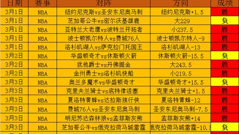 尼克斯近18战11胜 展现出色连胜势头
