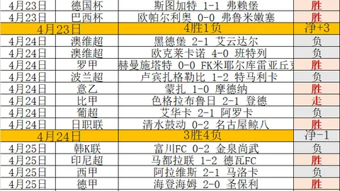 2026世界杯 资讯 100313 owj